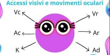 Estratto dal Corso “Genius Mode ON”