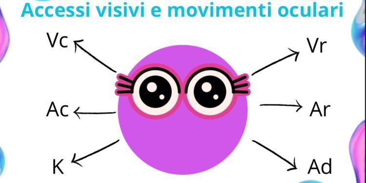 Estratto dal Corso “Genius Mode ON”