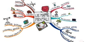 Che cosa sono le mappe mentali?